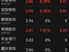 股票价格计算？股市行情显示的股票价格是怎么计算出来的？