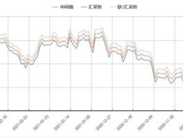 澳币对人民币汇率中间价（澳币与人民币汇率）