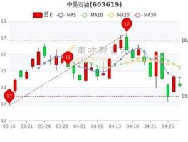 广聚能源股票（原油股票有哪些？）