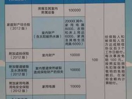 人保家财险 中国人保保险范围？
