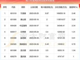 股票002320？连云港有几家上市企业？