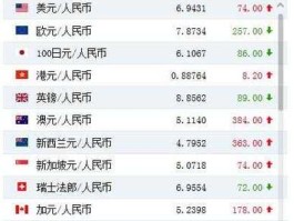 waihui？怎么实时查询外汇汇率？