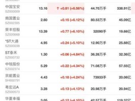 荣丰控股股票？a股生产糖的上市公司有哪些？