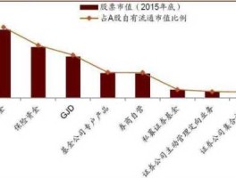 600512股票 哪些股票是全流通的？