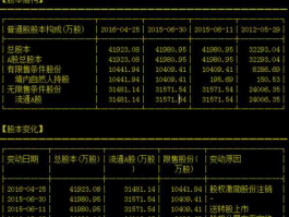 德美化工股票？德美化工股票为什么跌？