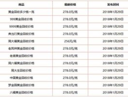 现在黄金什么价格？现在黄金回收价是多少？