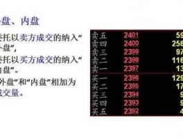 内盘，内盘，外盘是什么意思？