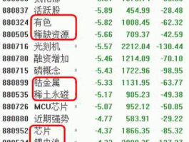 300051股票？Aⅰ加算力和数据中心000开头的个股？