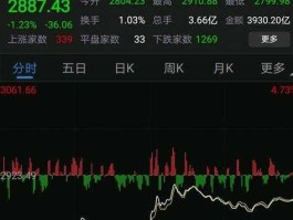 全球股市实时行情？哪里有全球股市行情软件下载？