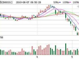 宏达股份？为什么宏达股份天天跌停？