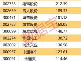 全柴动力股票 燃料电池概念股有哪些重点推荐？