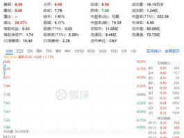 财信发展（财信发展股价为什么一下变到14？）