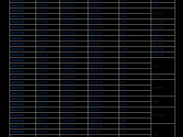 股票000888 股票代码前三位的意义？