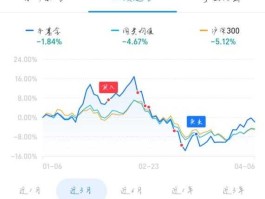 中科电气股票？000689基金是指数基金吗？