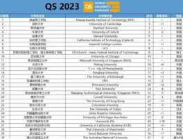 路透中文网 QS是什么意思。QS世界大学2013排名？