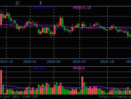 st沪科（st沪科能重组成功吗？）