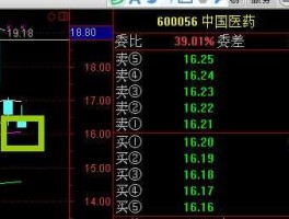 中国医药股票 做什么行业最挣钱？