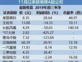 股票000603，东莞东城上市公司有哪些？