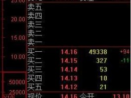 国琪博客 介绍几个好一点的点评股票的博客？