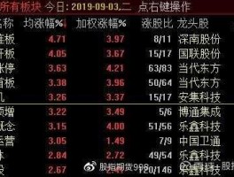 002326股票，光刻机龙头股票前十名及代码？