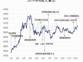 2019投资股市（2019年股市总值）