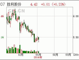 股票000407，东营和胜利油田是什么关系？