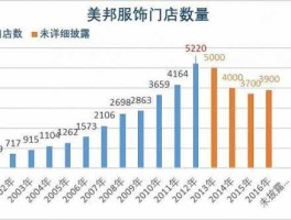 美邦服饰？美邦服饰2020年报什么时候出？
