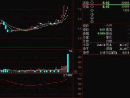 600497，驰宏锌锗600497的股票怎么样？