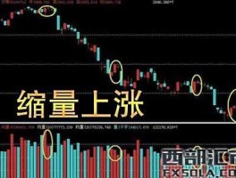a股缩量大涨 缩量大涨什么意思？