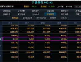 002142股票，宁波银行股票代码是多少？