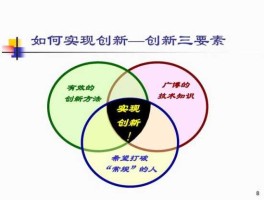 新思考，新技术应用于教学的创新点及思考？