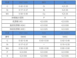 nb444，AISI444是属于什么钢材？