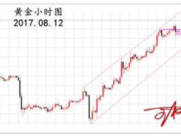 伦敦金实时行情最准（伦敦金价格实时行情）