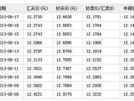 12欧元等于多少人民币 2300欧元等于多少人民币退百分之12税？