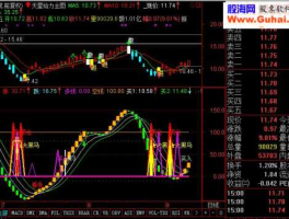 通达信软件使用（通达信操作指南？）