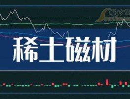 北矿磁材 化工行业股票有哪些？