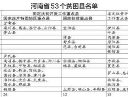 河南贫困县？河南省级贫困县有哪些？