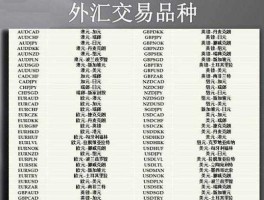 即时外汇，外汇黄金代码是什么？
