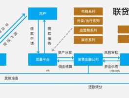 金融业务（金融业务主要包括哪些方面？）