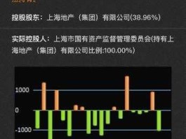 股吧网，绿地控股深度分析？