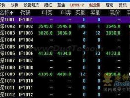 股指模拟？股指期货模拟交易是什么？