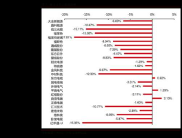 股票300100 汽车配件属于哪个板块？