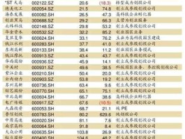 双钱股份（参股券商概念股票有哪些？）