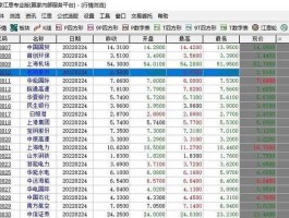 股票数据查询，股票数据表格哪里查？