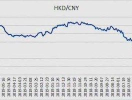 人民币对港元汇率 香港港币最新汇率？