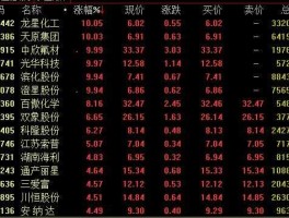 服装纺织股多股涨停？滨化股份属于什么板块？