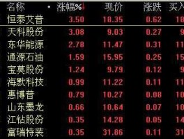页岩气概念股，哪些股票属于新能源的股票？