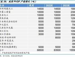 氟化工概念股，甲烷发电的上市公司？