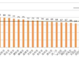 全球pm25实时查询（1225pm是几点？）