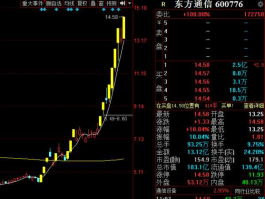 600776股票 东方通信和烽火通信哪个好？